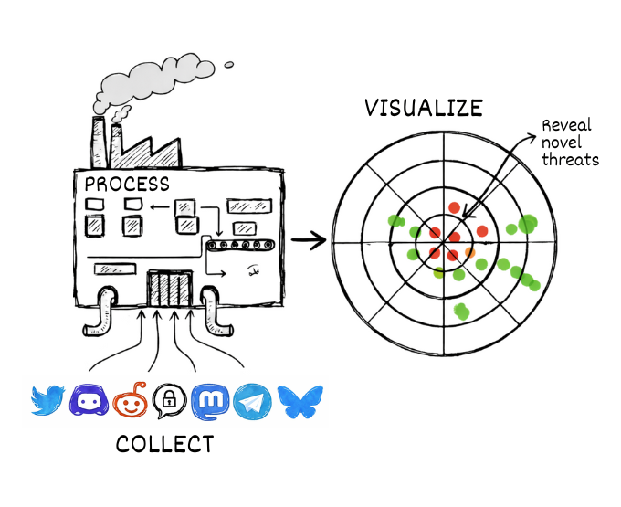 CYBERSNIPE operation flow